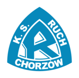 Ruch Chorzow