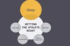 Sleep: The Miracle