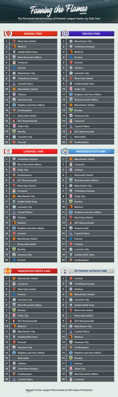 Most Attractive Premier League Players