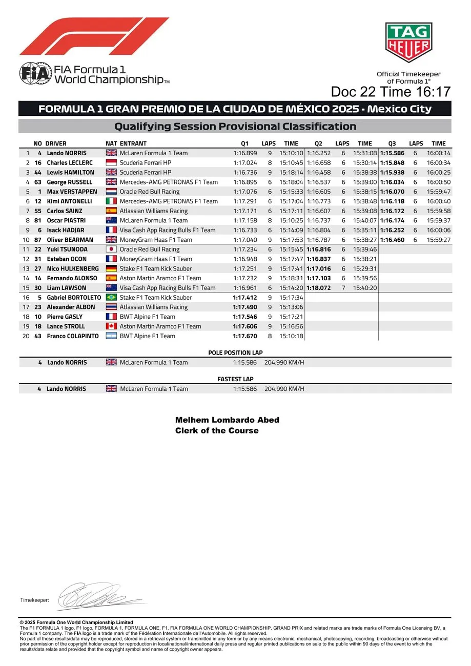 Norris Flies Through Mexico Thin Air to Clinch Pole with Flawless Lap